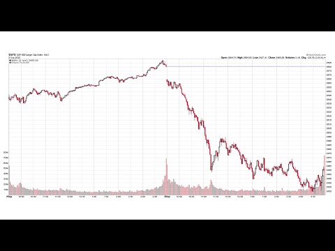 S&P 500® Technical Analysis of Stock Market for 09/03/2020 (Thursday, September 3rd, 2020)