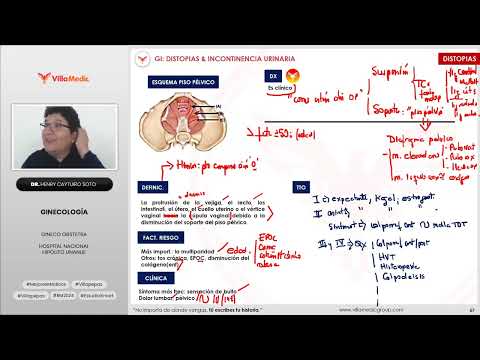 Tratamiento de Distopias e Incontinencia Urinaria | Ginecología Parte 2