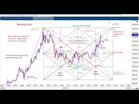 Gold Futures 2020-04-10