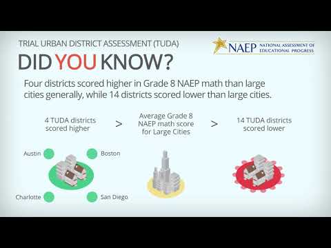 NAEP Mathematics Grade 8 Increases and Algebra Enrollment in the Trial Urban District Assessment