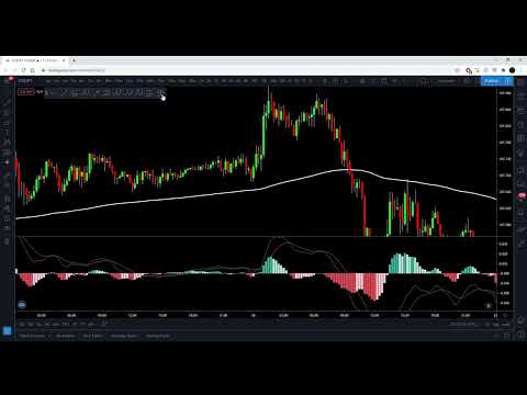 Simple Profitable Trading Strategy Tested 100 Times   MACD + EMA