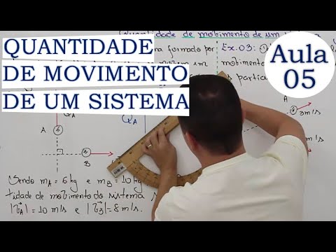 Amount of movement of a system - Class 05