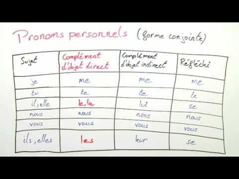 Direkte Objektpronomina: le, la, les | Französisch | Grammatik
