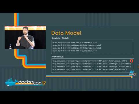 Monitoring, the Prometheus Way