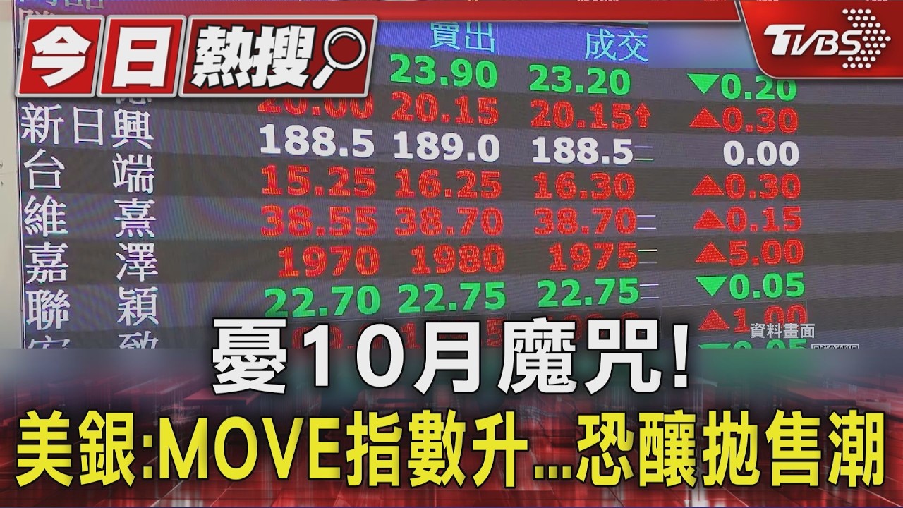 憂10月魔咒! 美銀:MOVE指數升...恐釀拋售潮｜TVBS新聞 @TVBSNEWS01