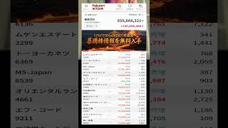 #NISA,#新NISA,#つみたてNISA,#iDeCo,#配当金,#配当利回り,#決算,#決算分析,#業績,#企業分析,#銘柄分析,#株予想,#株の買い方,#株の売り方,#株勉強