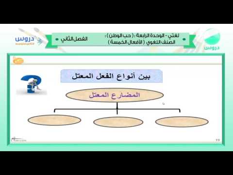 الثاني المتوسط | الفصل الدراسي الثاني 1438 | لغتي  | (حب الوطن) الصنف اللغوي (الافعال الخمسة)