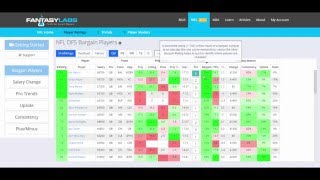 FantasyLabs Tutorials - NFL - Player Ratings