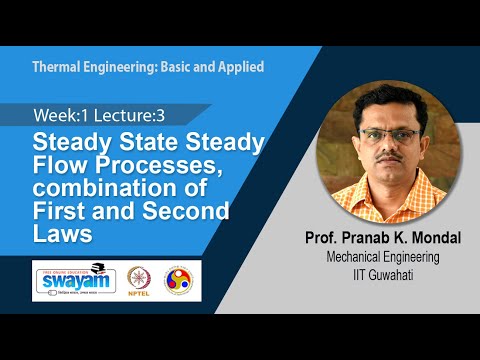 Thermal Engineering Basic and Applied Intro Video