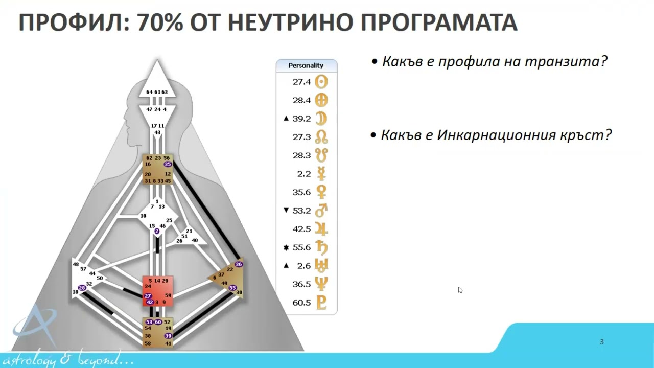 30.01.2025 - ТРАНЗИТИ и ЗАВРЪЩАНИЯ