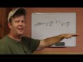 Zeroing For Maximum Point Blank Range, And Why You Should