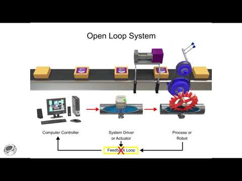 Open Loop and Closed Loop Systems