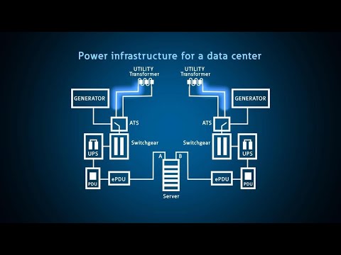Data center redundancy and monitoring