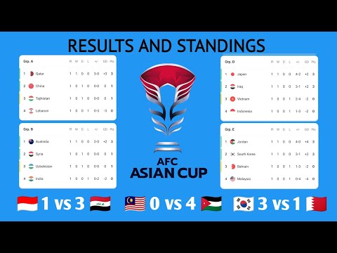Results & Standings Table AFC Asian Cup 2024 • Indonesia 1 vs 3 Iraq | Malaysia 0 4 Jordan