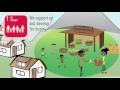 AIRCA S Contribution To The Sustainable Development Goals