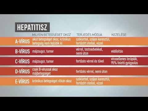 utólagos fogyás vélemények fogyni karóra