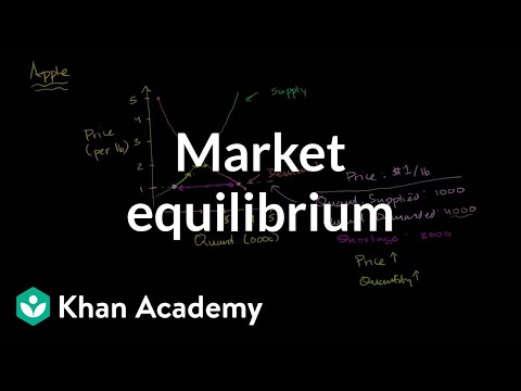 , title : 'Market equilibrium | Supply, demand, and market equilibrium | Microeconomics | Khan Academy'