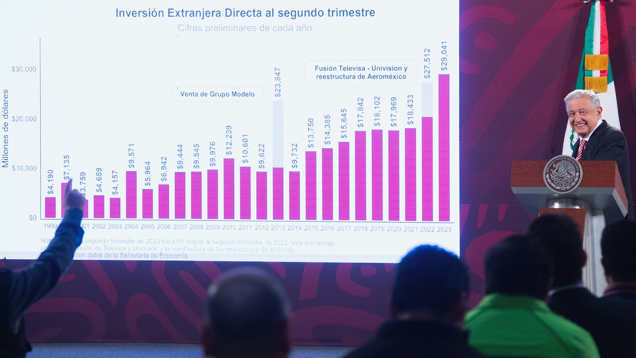 Mañanera de AMLO del 29 de septiembre de 2023