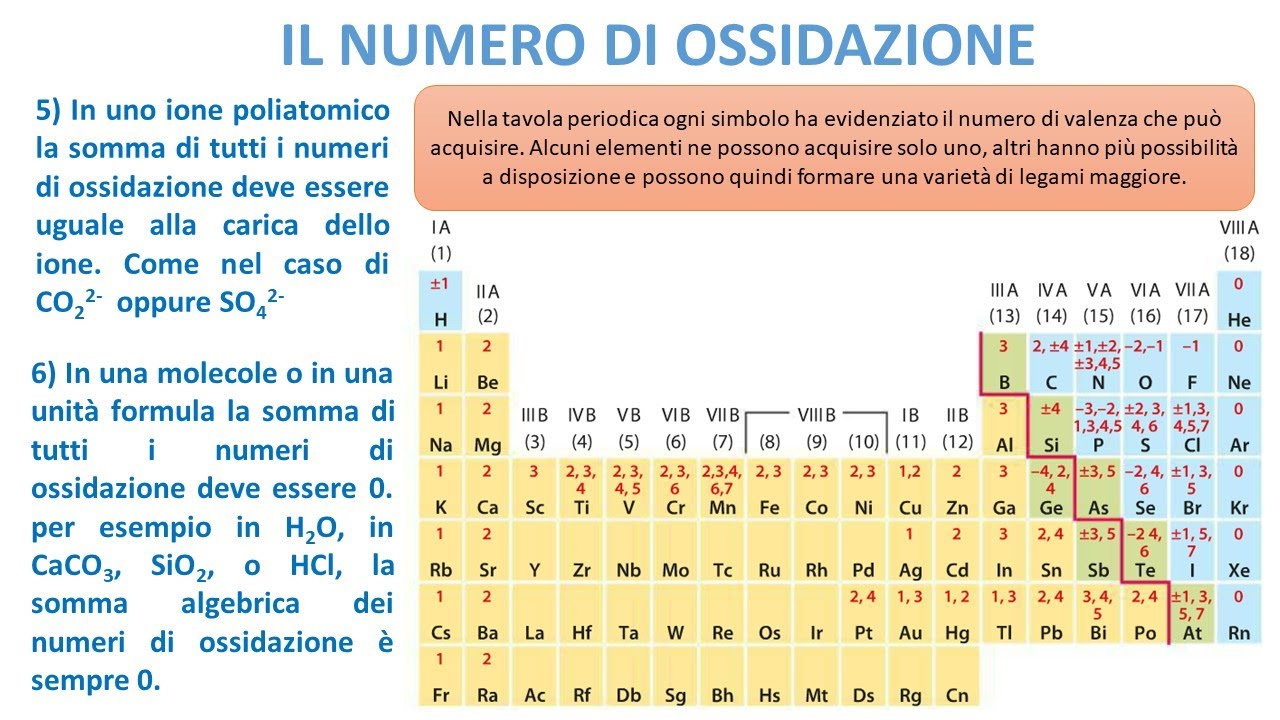 IL NUMERO DI OSSIDAZIONE