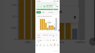 Checking Xa & Xg - Expected Assist & Expected Goals