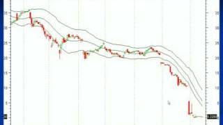 Searching for Big Trends on MetaStock Part 1