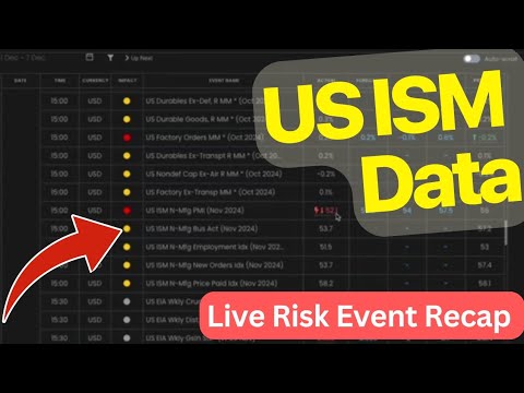 Risk event trading example