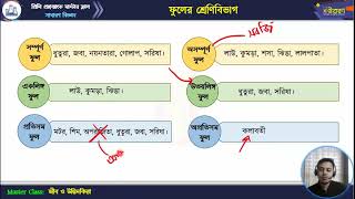 মাস্টার ক্লাস-২৫