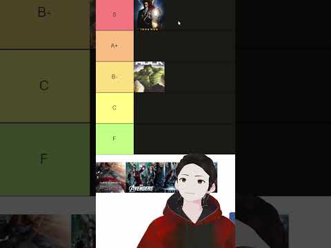 Time Efficient Tier List - Marvel (Phase 1)