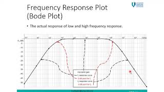 Video 12: [FET] Frequency Response Plot Bode Plot
