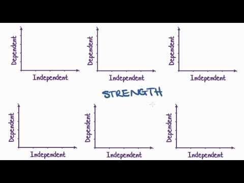 Maths Tutorial: Interpreting Scatterplots (statistics)