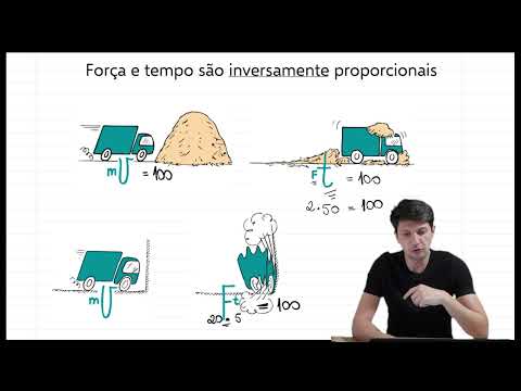 3.4 | Impulso de uma Força | Teorema do Impulso