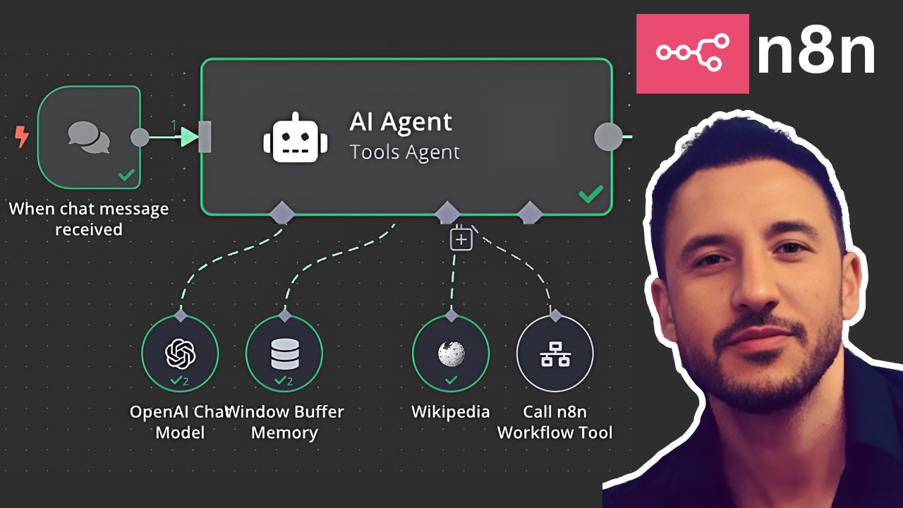 Step-by-Step Tutorial: Build A.I. Agents with n8n (NO CODE!!)
