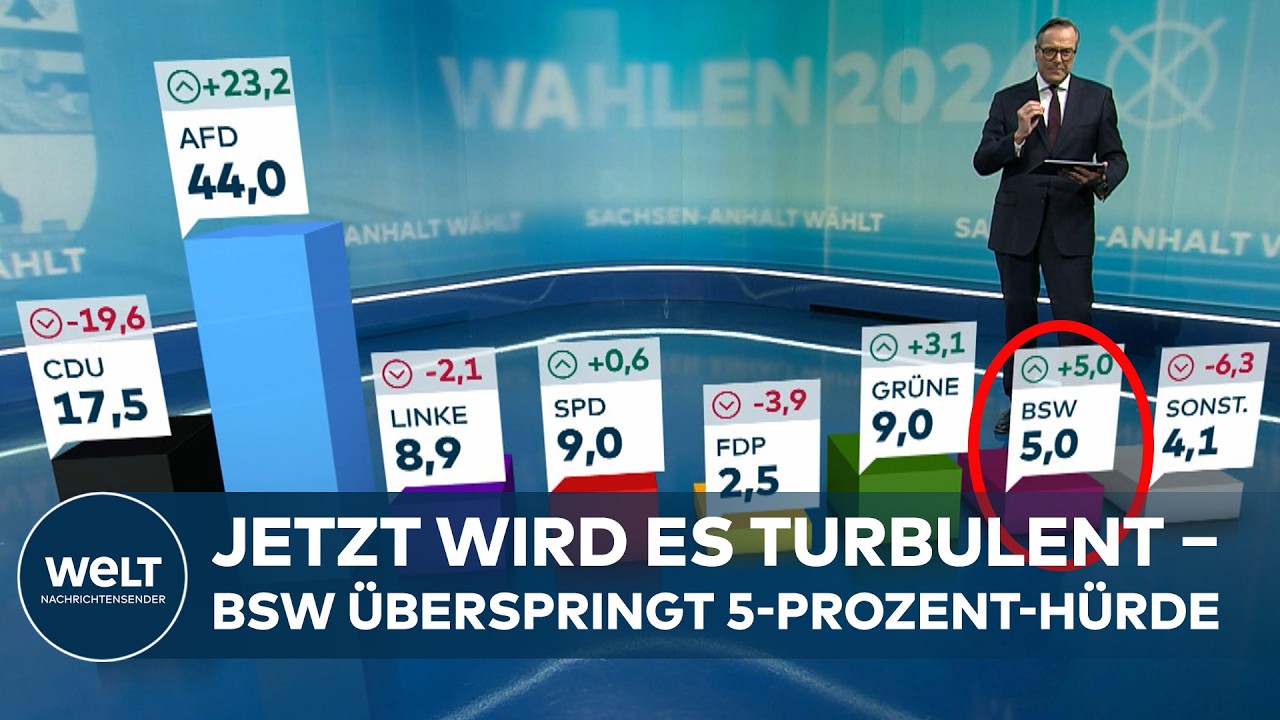 WAHL-DRAMA IN SACHSEN-ANHALT: BSW plötzlich im Landtag – AfD eröffnet neue Machtoption