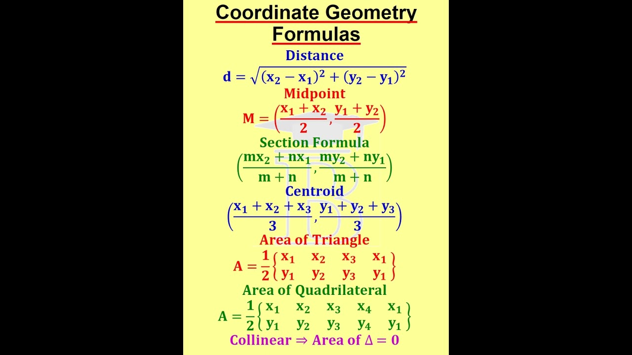 Coordinate Geometry Formulas