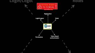 What Keycloak Can Do For You #keycloak #tutorial