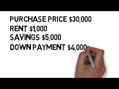 Rent-to-Own the MOBILE HOME Way!