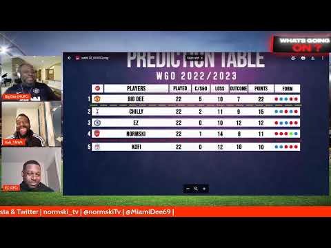 WGO Podcast | Arsenal big bounce back!! | Potter on thin ice!!! | Da Pool what's going on!!