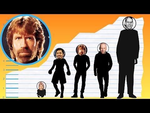 download lagu mp3 mp4 Chuck Norris Height And Weight, download lagu Chuck Norris Height And Weight gratis, unduh video klip Chuck Norris Height And Weight