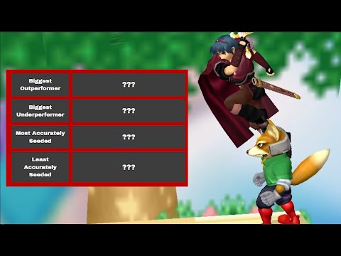 How Accurately Were Top Players Seeded In 2022?