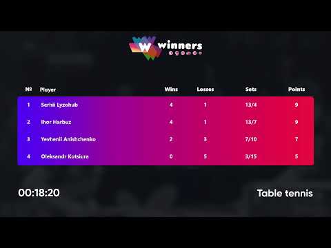 WINners League 16.02.2022  Lyzohub S. - Anishchenko Y. 22:00