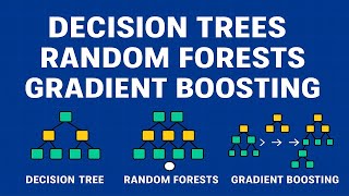 Decision Trees 🌳 | Random Forests 🌲 | Gradient Boosting 🚀 | Supervised Learning | Ch 4 – Pt2