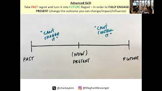 Thumbnail for 🎯 Managing Past Regret and Future Worry