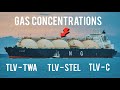 TLV TWA TLV STEL TLV C Gas Concentrations Inerting Purging Oiltanker Tankers