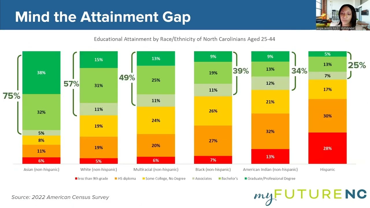 Northeast Data - myFutureNC Regional Impact Manager Dr. Angie Jenkins