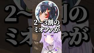 畜神様が出てきてしまうミオしゃ【ホロライブ切り抜き/猫又おかゆ/大神ミオ/さくらみこ/常闇トワ/鷹嶺ルイ/NekomataOkayu/OokamiMio/SakuraMiko】