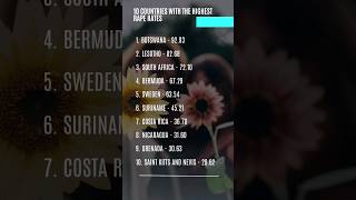 Download lagu Examining the Top 10 Countries with the Highest Incidences of Sexual Assault | Highest Rapes Rate mp3 Download lagu Examining the Top 10 Countries with the Highest Incidences of Sexual Assault | Highest Rapes Rate mp3