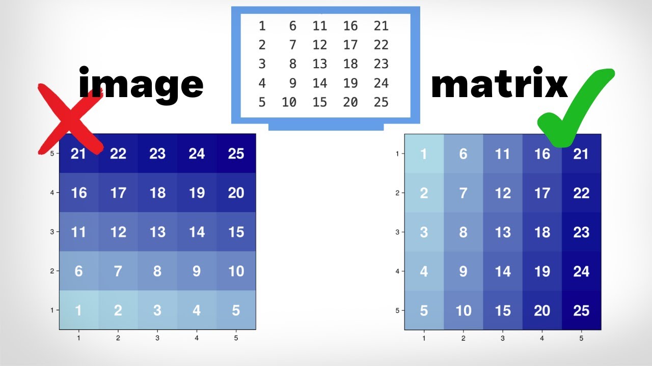 Heatmap Comparing CairoMakie to PyPlot in Julia (2024) #visualizedata