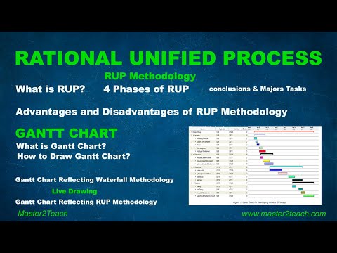 Rational Unified Process RUP and Gantt Chart - Tutorial