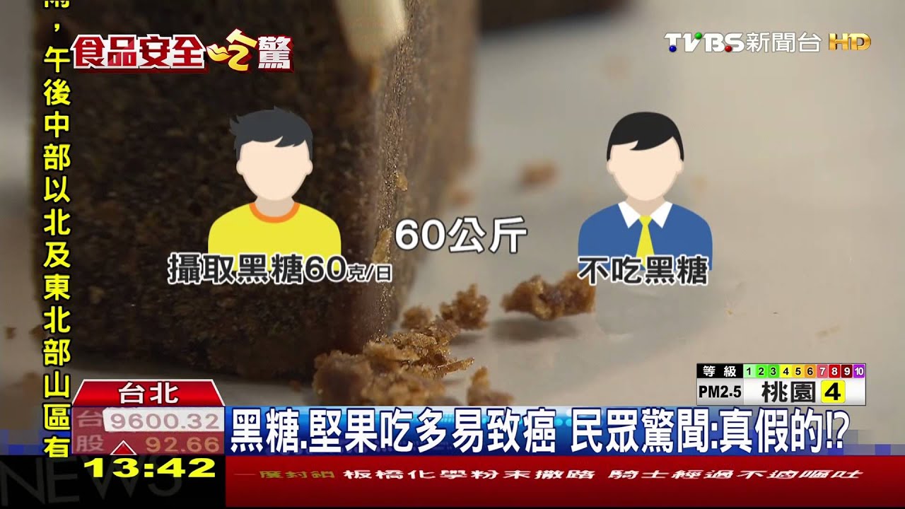 高溫製作黑糖、堅果　含致癌丙烯醯胺