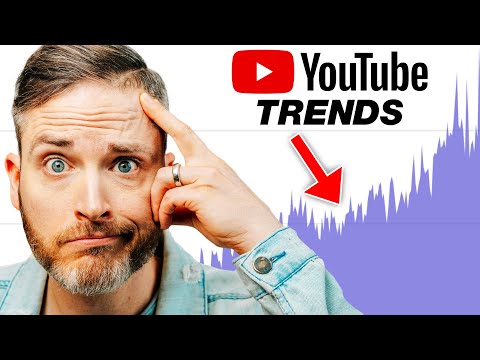 Don't Fall Behind... 4 YouTube Trends to Follow | #ThinkMediaPodcast #144
